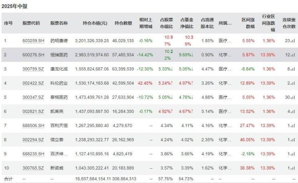 证券股票配资 创新药有多火？葛兰、谢治宇、傅鹏博都在买！“顶流”基金经理最新观点来了